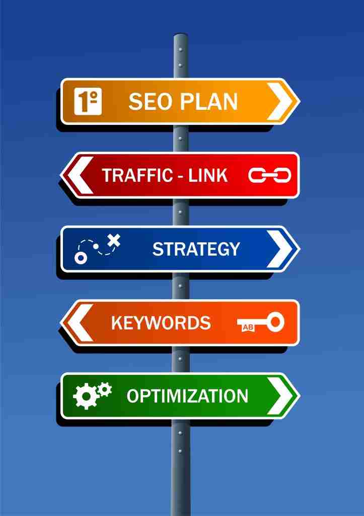 seo plan - search engine optimization